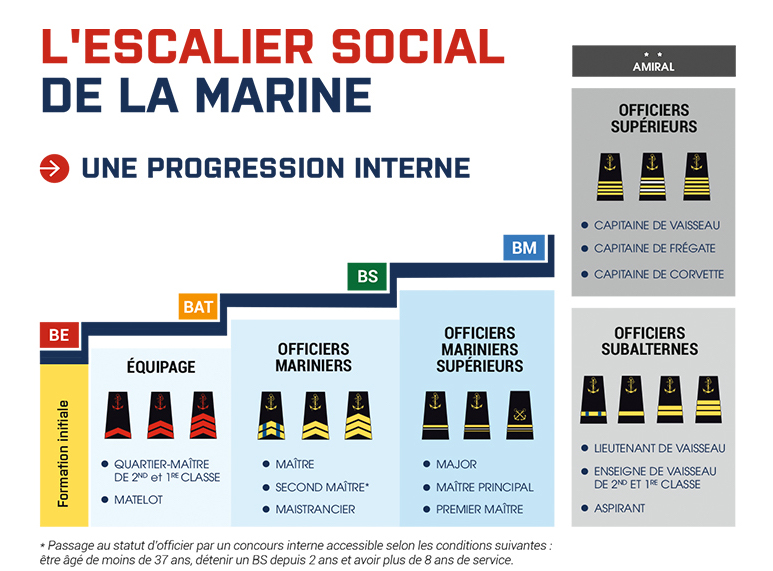 Escalier social